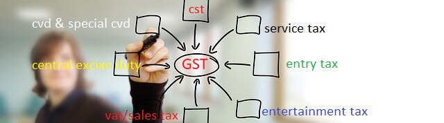 What is GST in Hindi