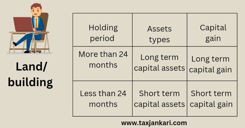 section 54 of income tax act in hindi