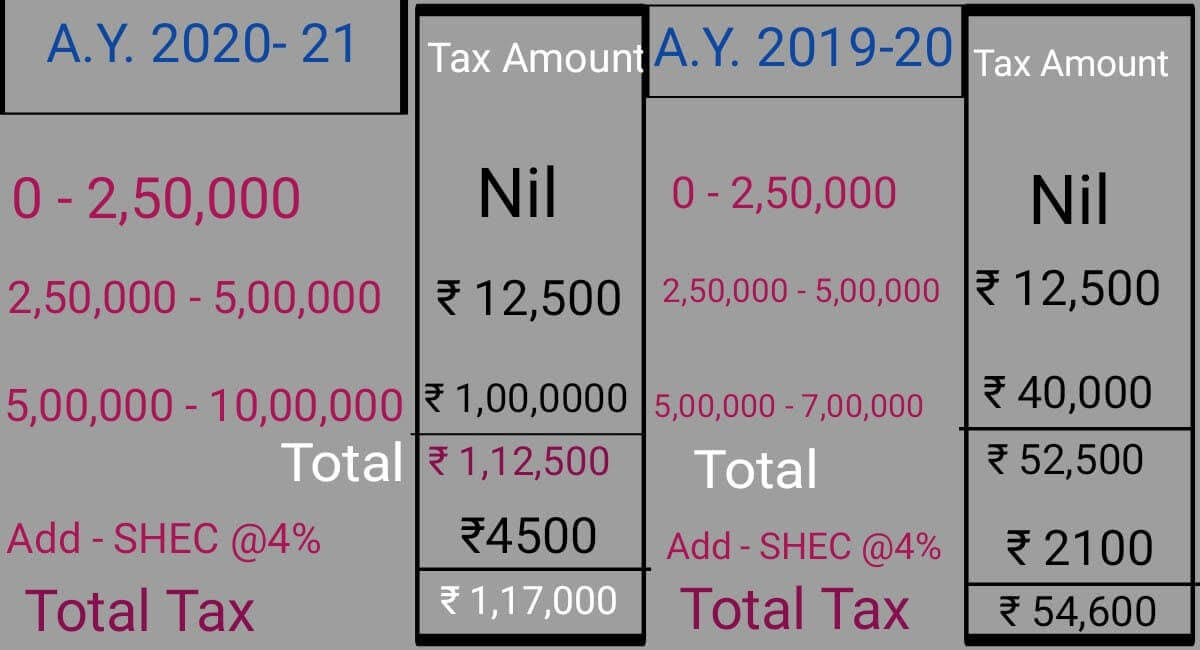 relief-under-section-89-of-income-tax-act-in-hindi-89