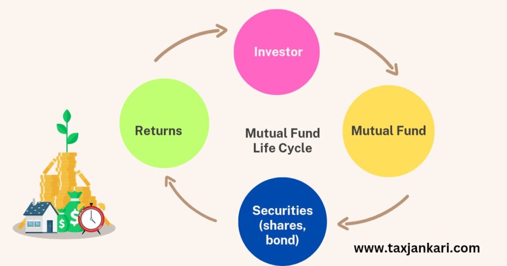 what is mutual fund and its types