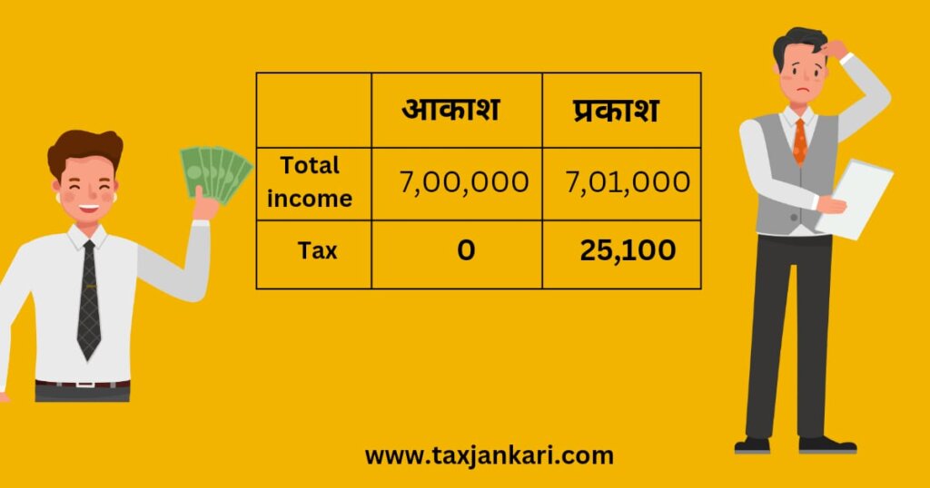 marginal tax relief budget 2023 